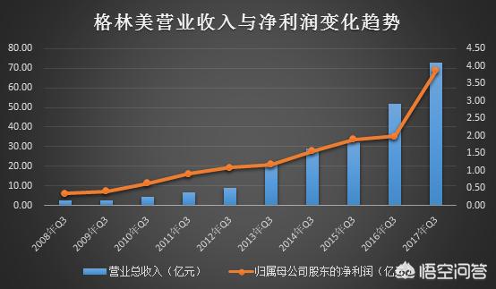 现在开废品收购站怎么样？