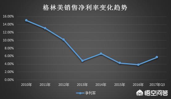 现在开废品收购站怎么样？